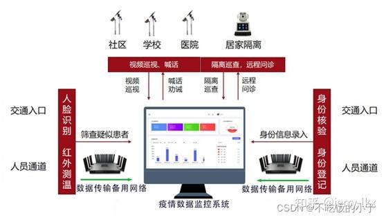 多卡聚合智能融合通信设备保障疫情数据监控系统网络稳定通畅